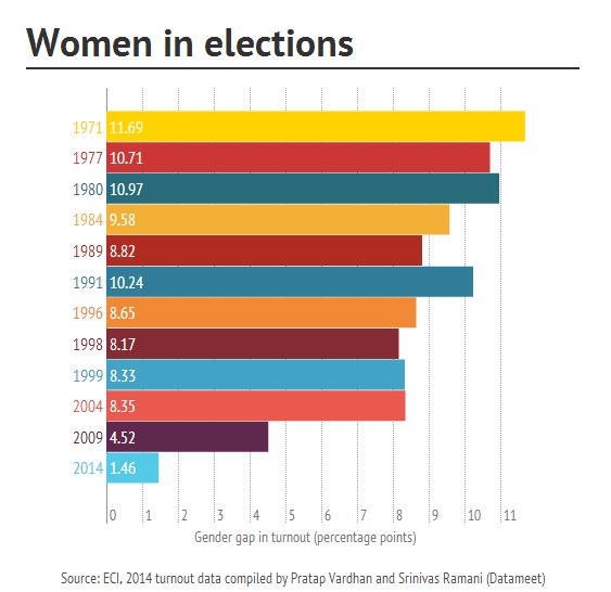 election 1